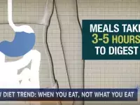 Νέα μόδα στη δίαιτα: Σημασία έχει πότε τρως, όχι τι τρως